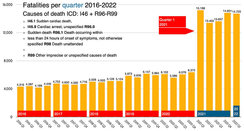fatalities per quarter 2016 2022